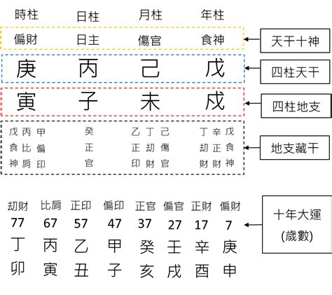 四柱八字教學|簡易八字入門教學，話你知四柱怎麼算 